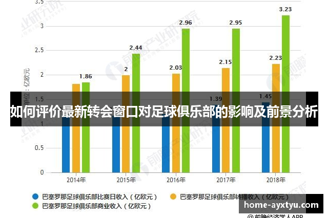 如何评价最新转会窗口对足球俱乐部的影响及前景分析