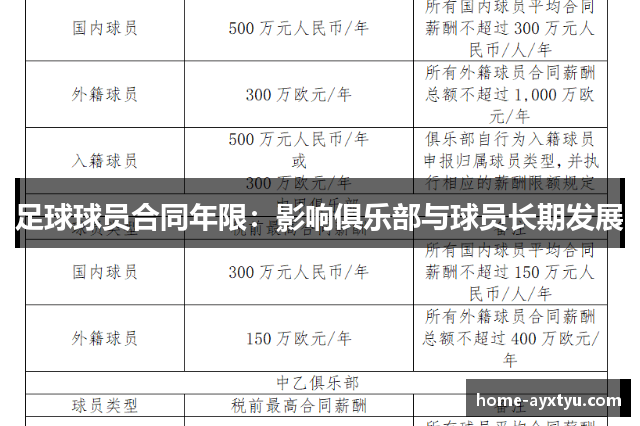 足球球员合同年限：影响俱乐部与球员长期发展