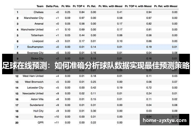 足球在线预测：如何准确分析球队数据实现最佳预测策略