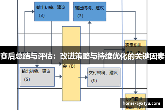 赛后总结与评估：改进策略与持续优化的关键因素