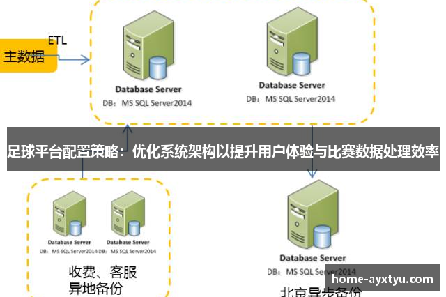 足球平台配置策略：优化系统架构以提升用户体验与比赛数据处理效率