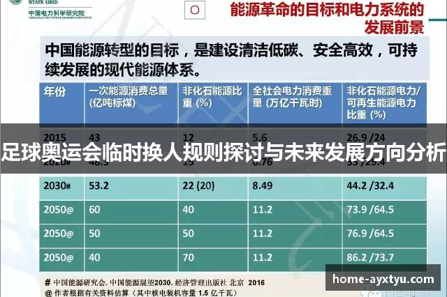 足球奥运会临时换人规则探讨与未来发展方向分析