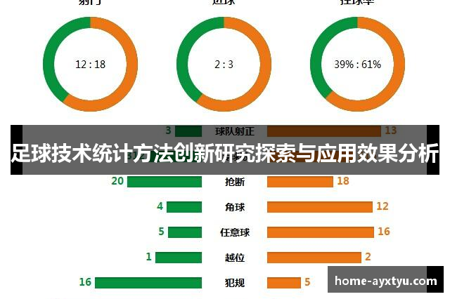 足球技术统计方法创新研究探索与应用效果分析