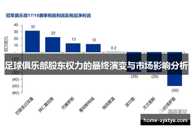 足球俱乐部股东权力的最终演变与市场影响分析