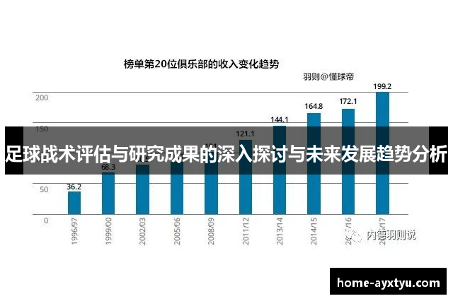 足球战术评估与研究成果的深入探讨与未来发展趋势分析