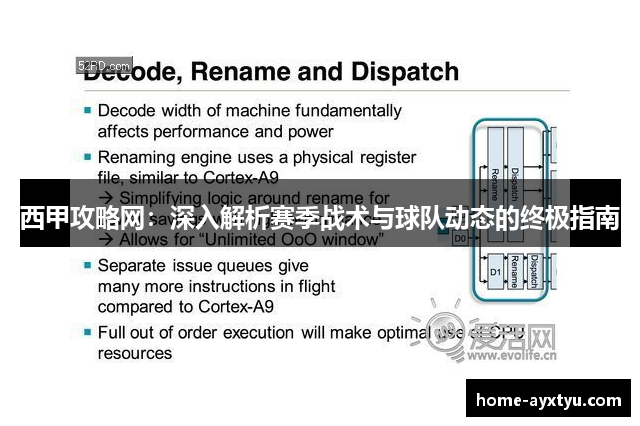 西甲攻略网：深入解析赛季战术与球队动态的终极指南