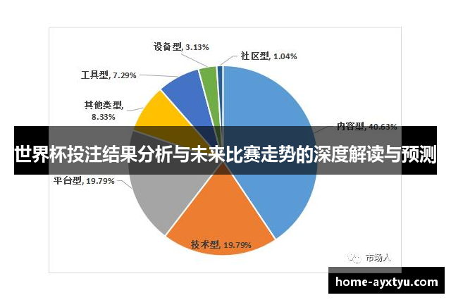 世界杯投注结果分析与未来比赛走势的深度解读与预测