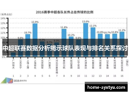 中超联赛数据分析揭示球队表现与排名关系探讨