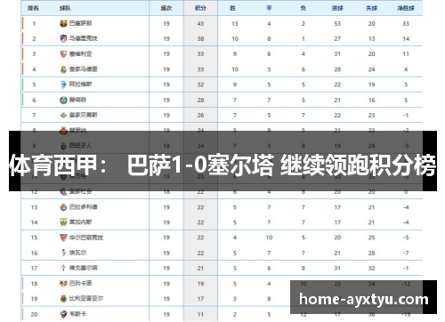 体育西甲： 巴萨1-0塞尔塔 继续领跑积分榜